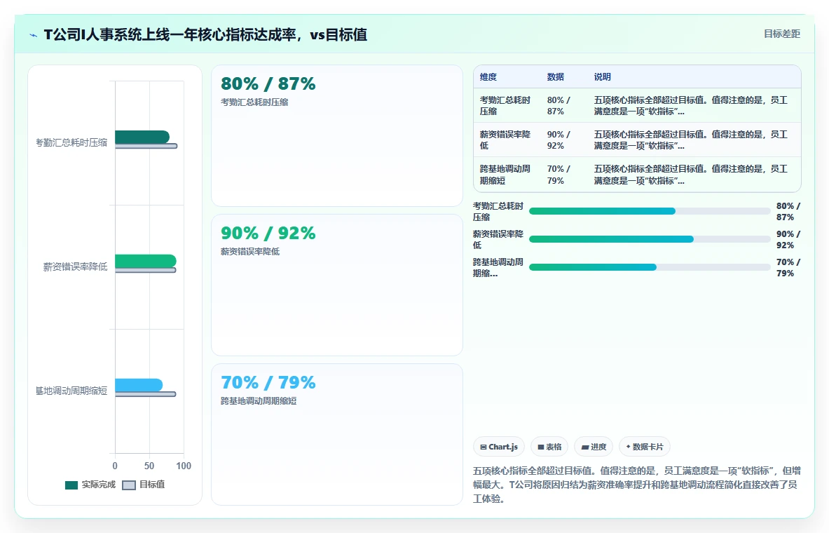 光伏行业工厂智能人事系统多基地统一管理