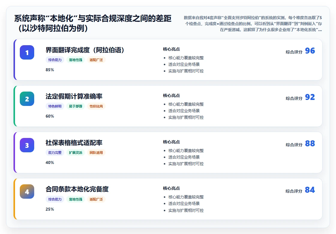 出海企业多国合规AI人事系统解决方案推荐