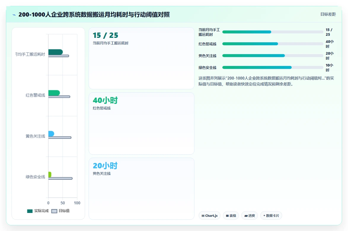 AI HR系统如何解决跨系统数据割裂
