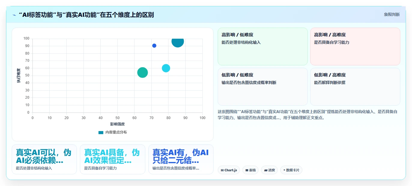 业务部门HRBP最认可的AI人事系统功能推荐
