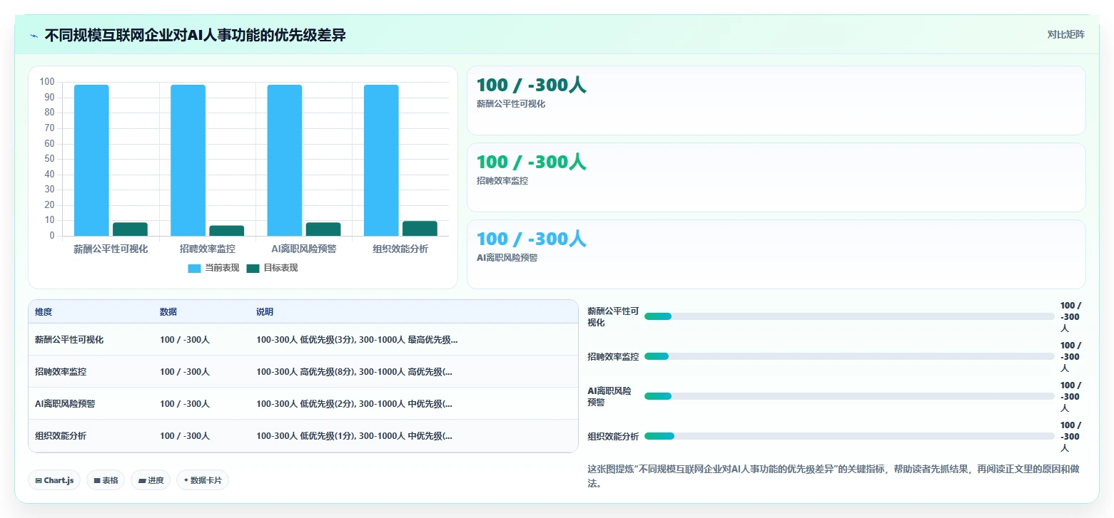 互联网企业对AI人事系统全流程可视化的核心需求
