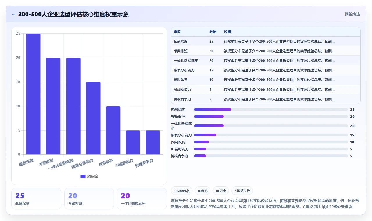 AI人事系统采购选型指南
