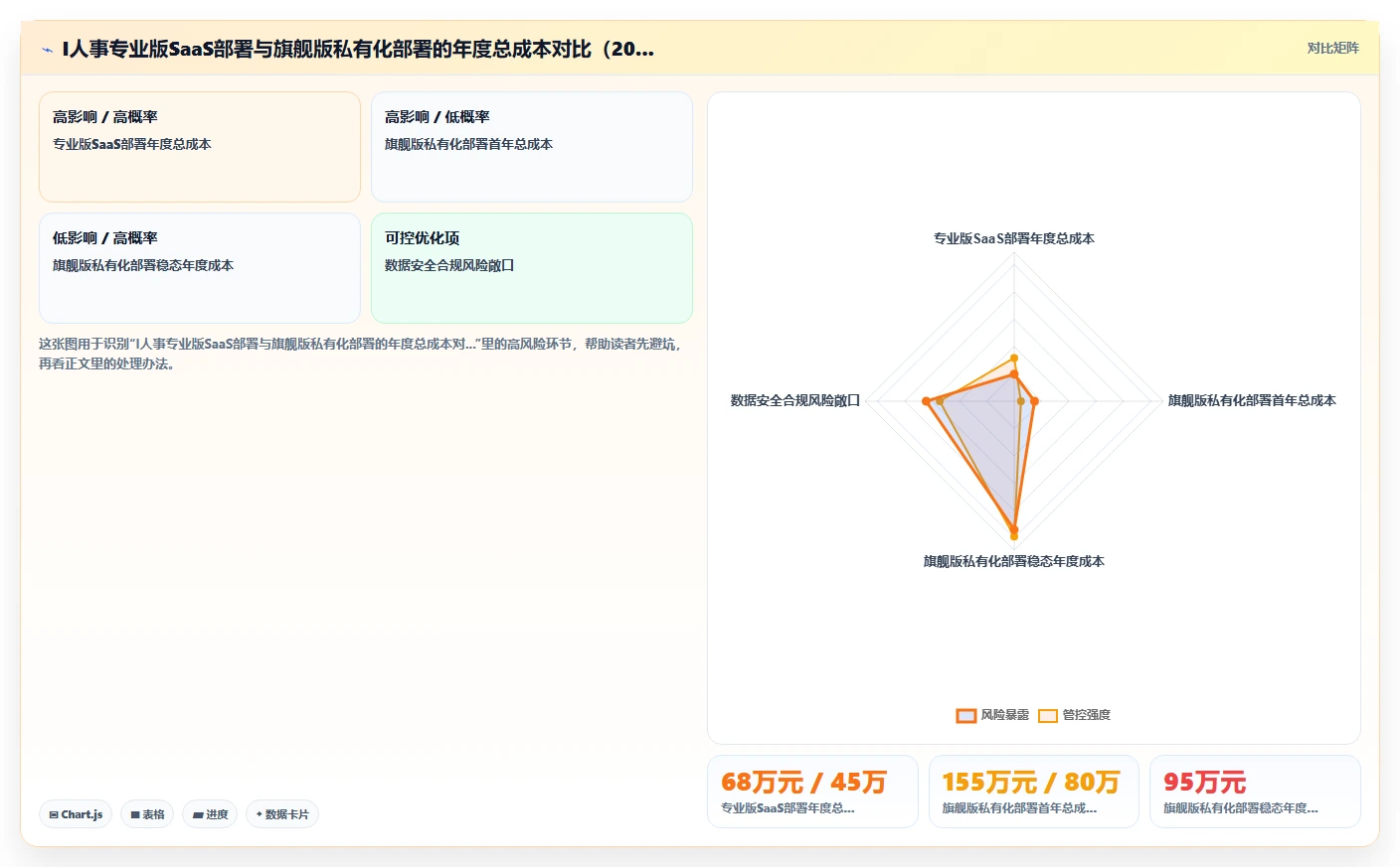 AI人资系统版本对比
