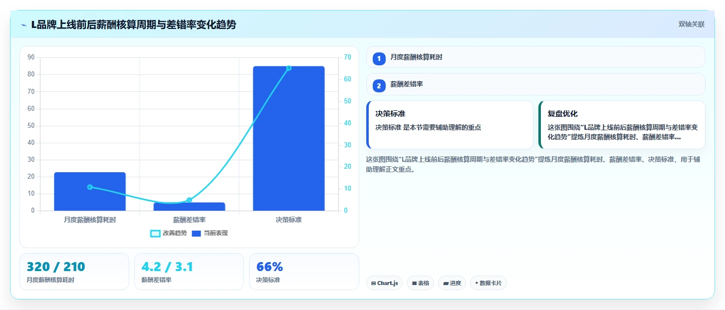 连锁行业智能人事系统最佳实践案例集