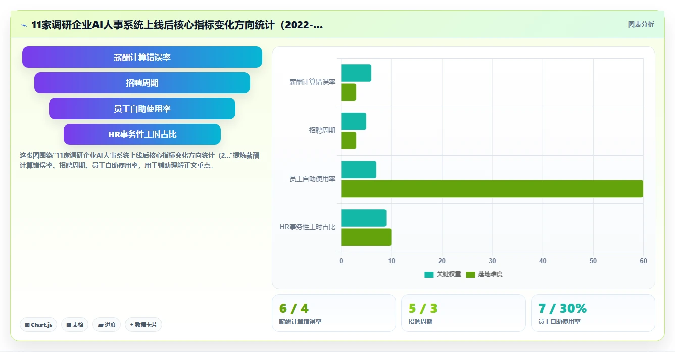 AI人事系统赋能企业人力资源数字化转型实践