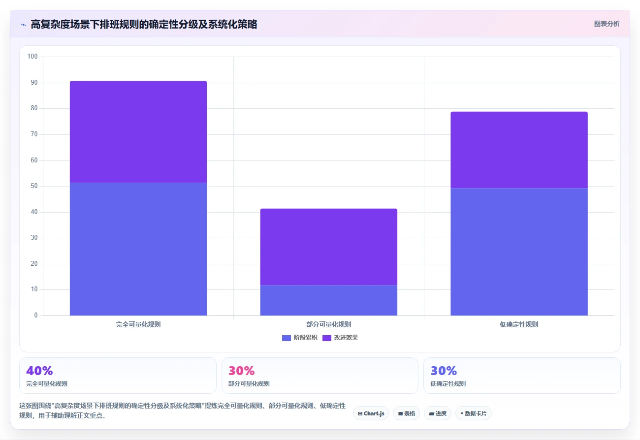 中大型企业企业如何实施智能HR系统考勤排班智能优化
