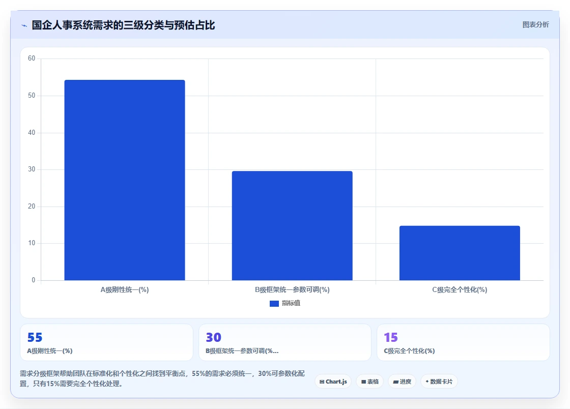 人事系统如何优化国有企业业务流程