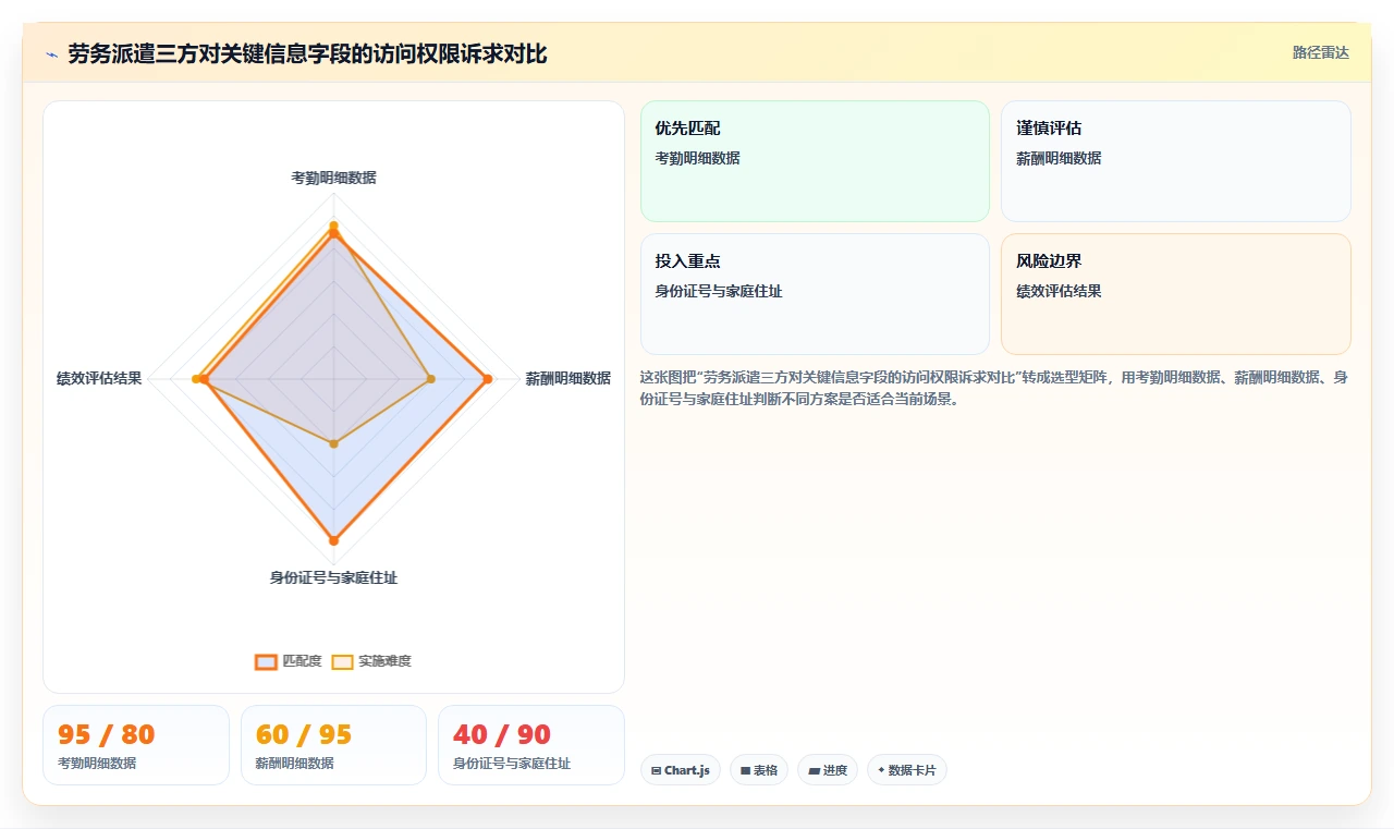 劳务派遣员工在AI人事系统中的差异化权限管理