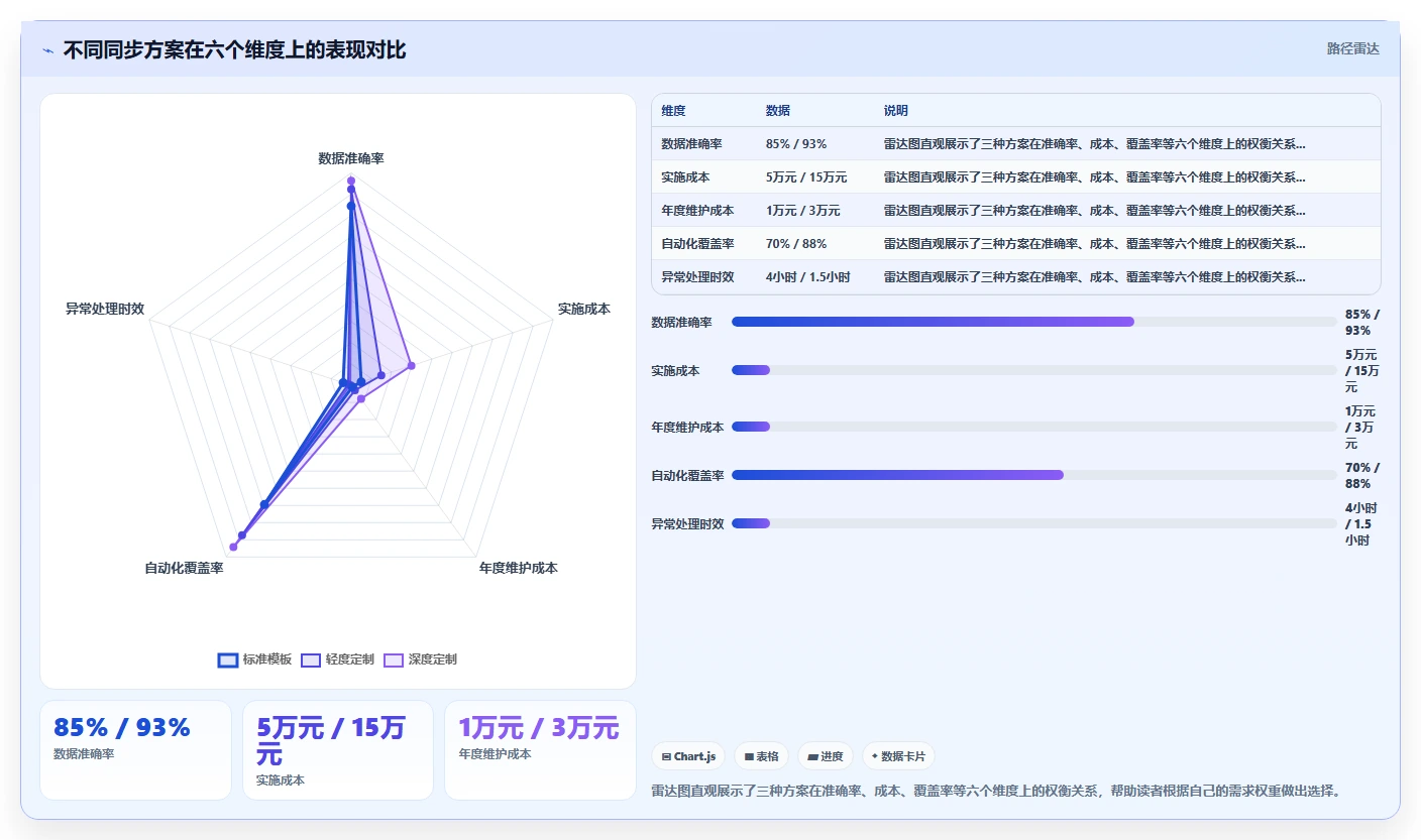 钉钉考勤数据同步至AI人事系统的免人工干预方案