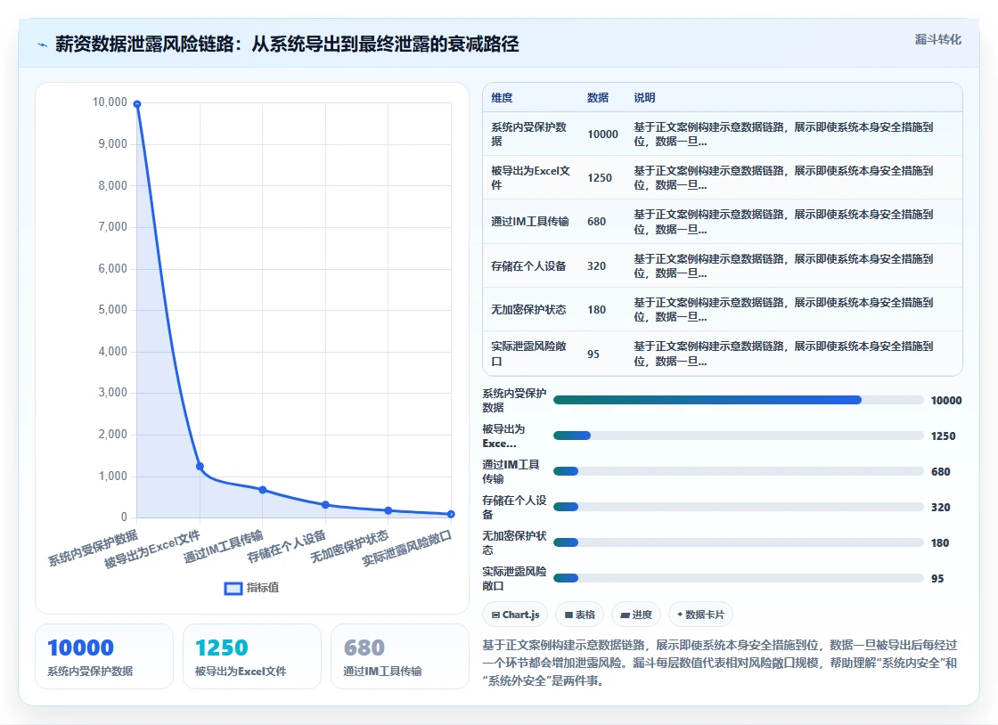 数字化人事系统如何保障员工数据隐私
