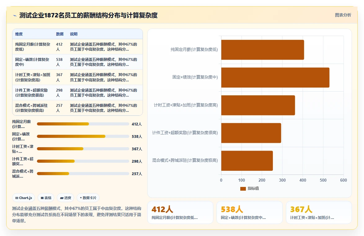 最新AI人事系统自动化算薪功能横向评测