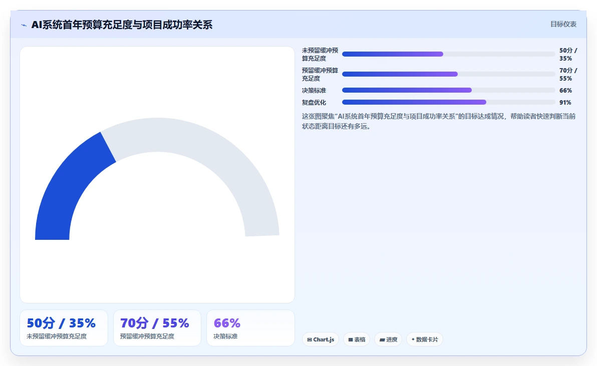AI人事系统与传统系统的成本效益分析