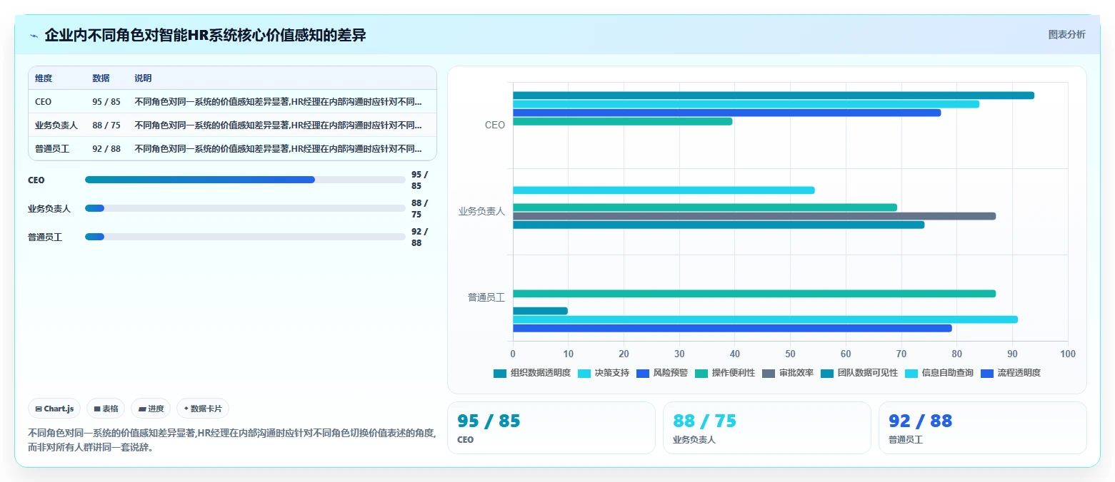 人力资源经理视角下的智能HR系统应用价值