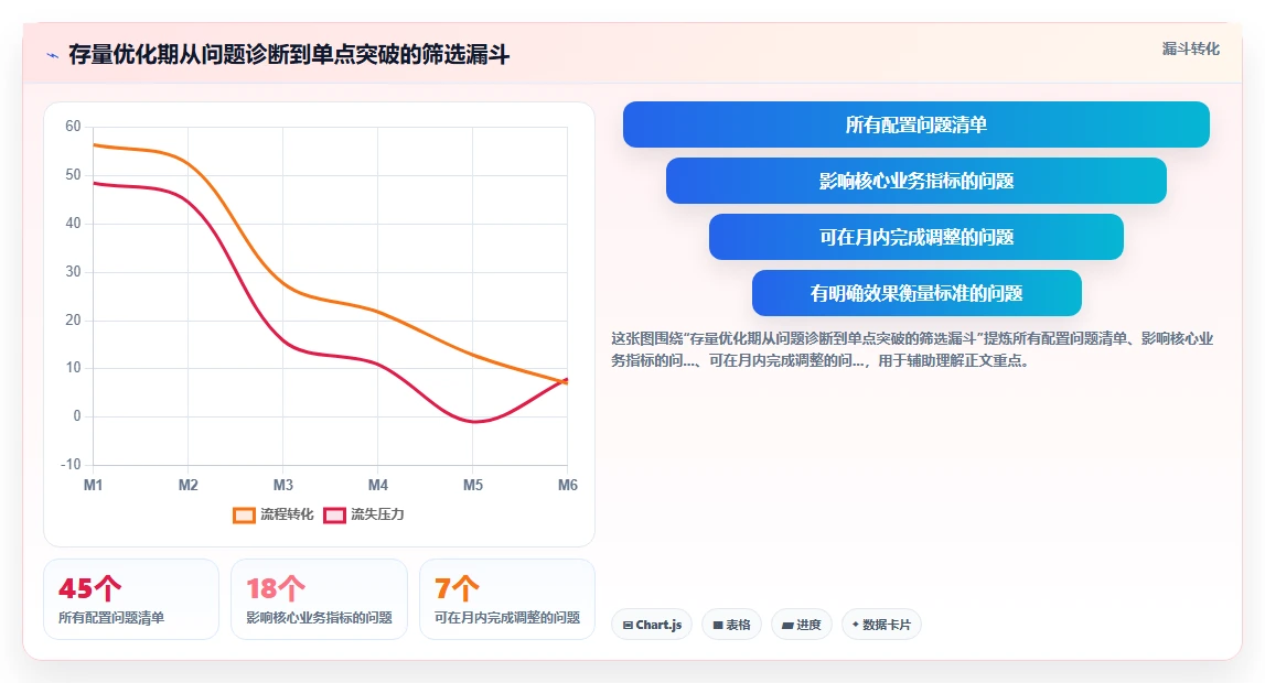 零售门店智能HR系统排班与考勤配置技巧