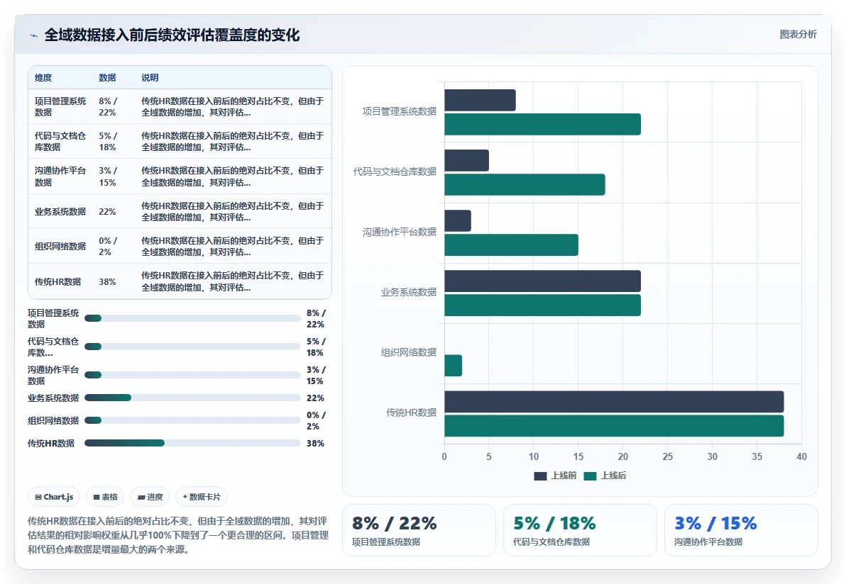 企业级AI绩效专员解决方案