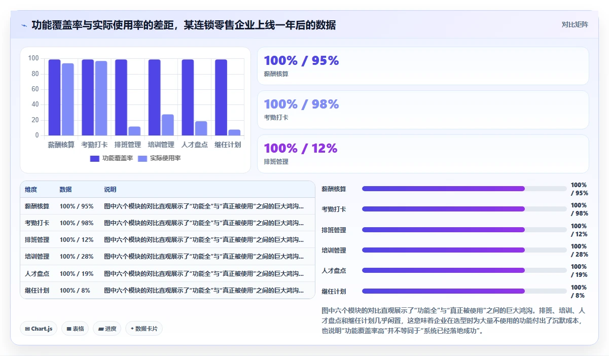 中大型企业智能HR系统最佳实践