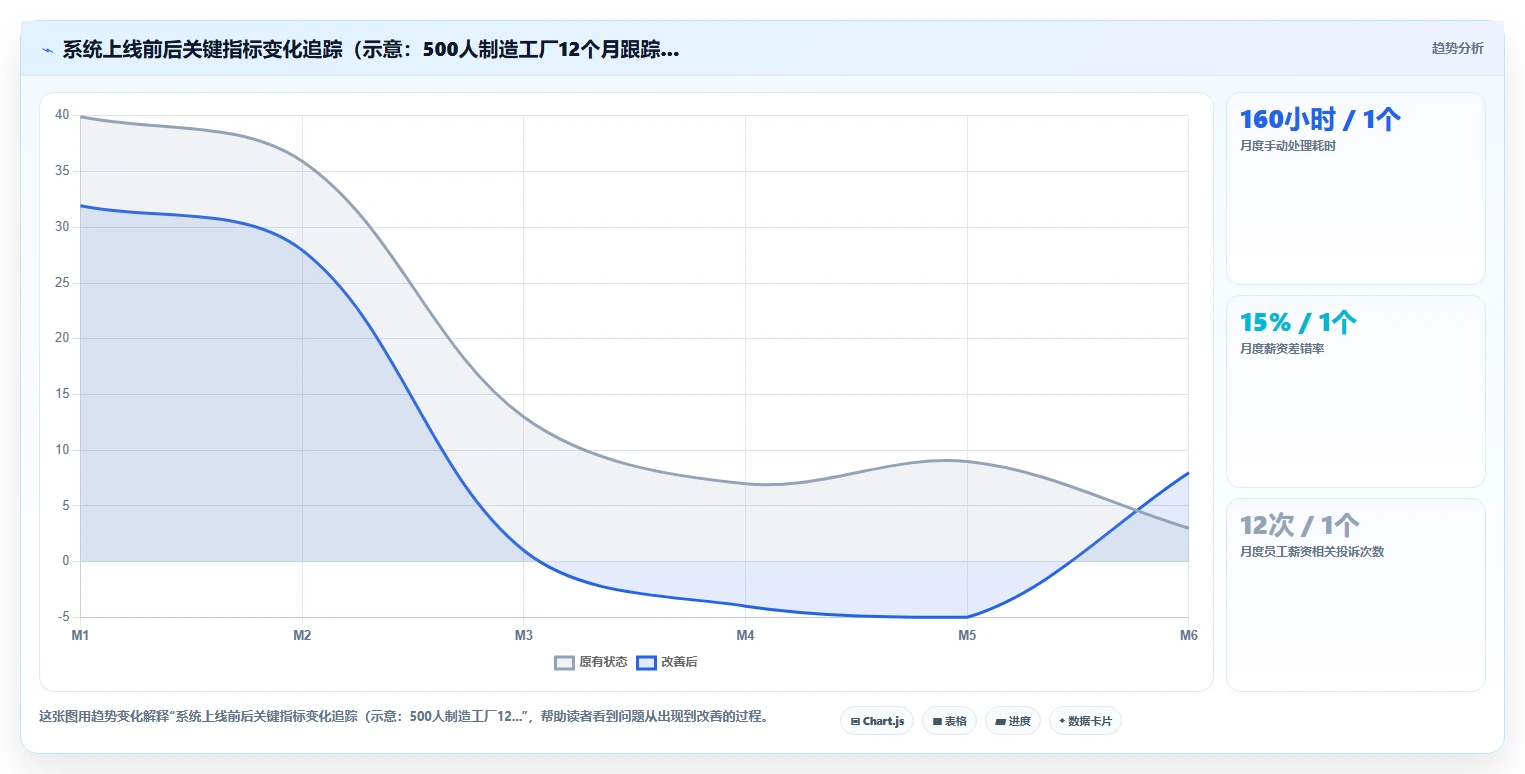 制造业智能人事系统选购指南