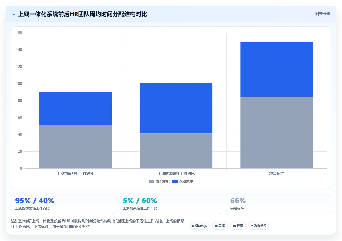 AI面试加AI人事系统一体化解决方案优势