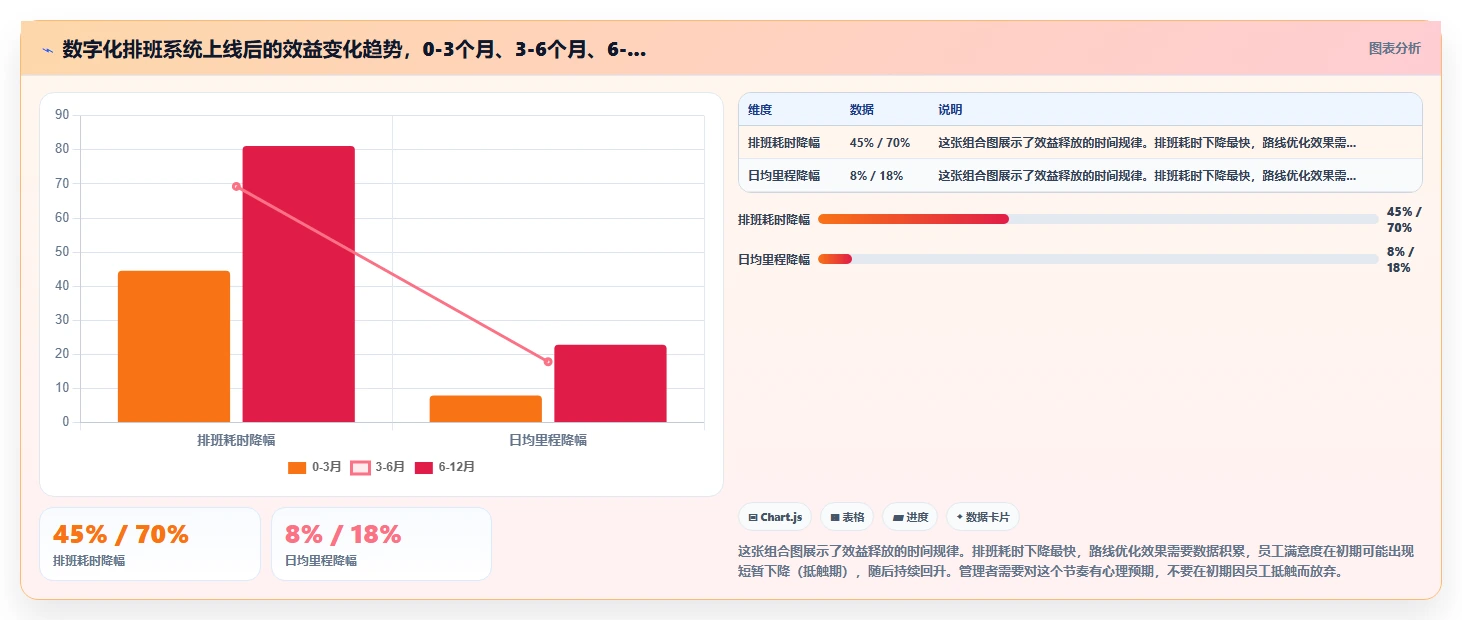 检验检测数字化人事系统采样人员路线排班