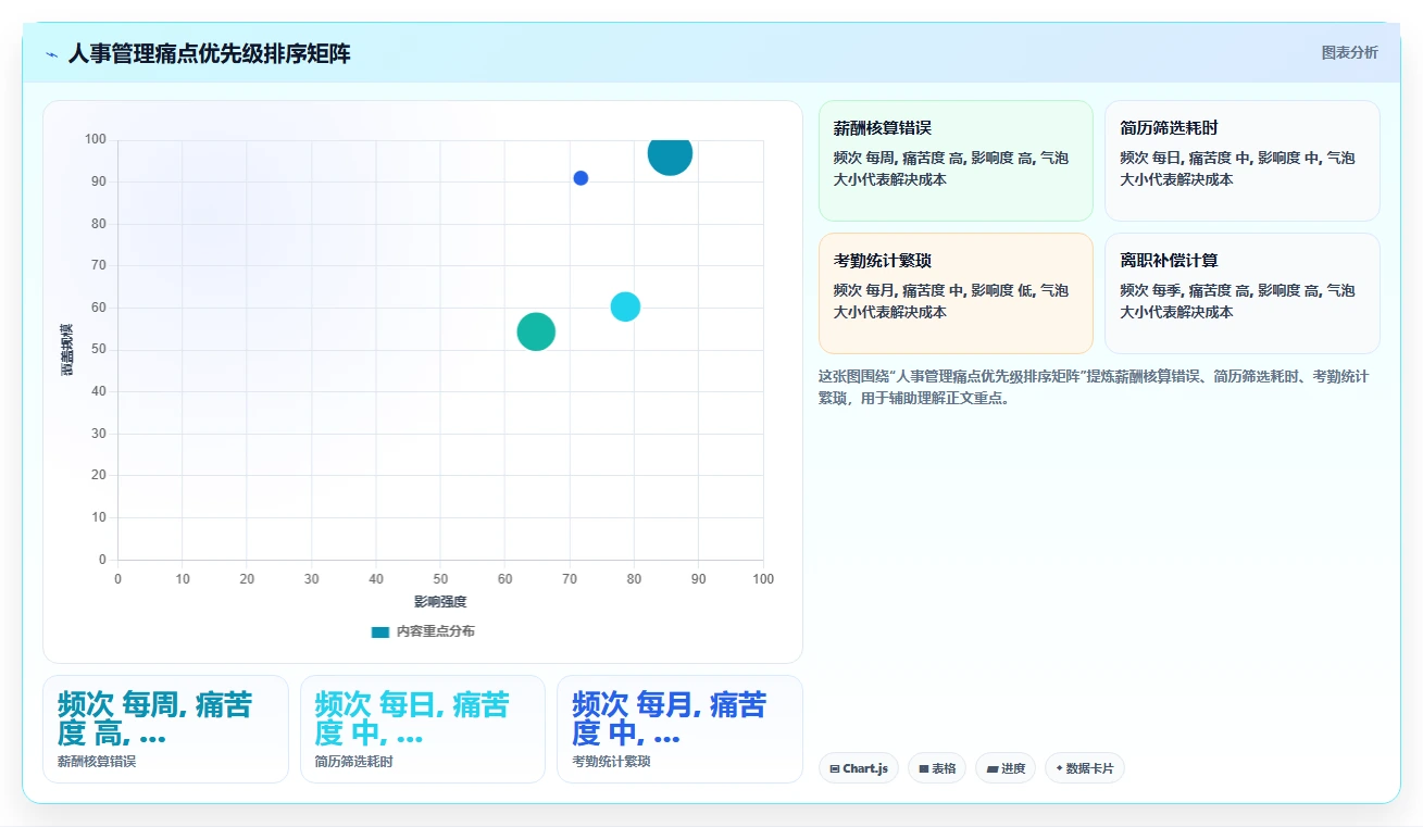 AI人事系统一站式解决方案