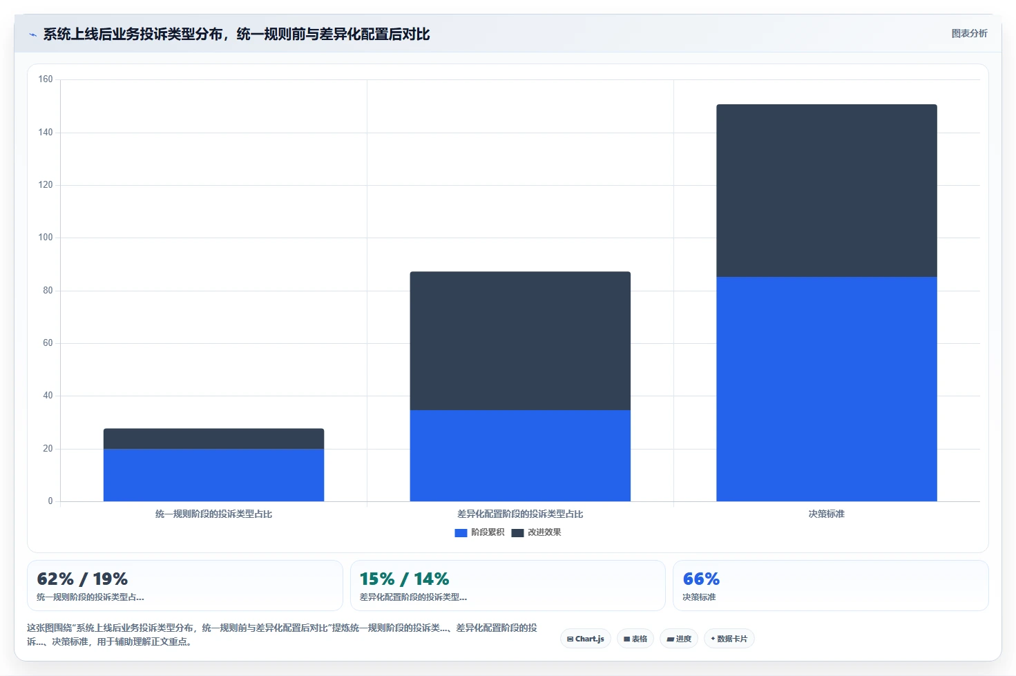 AI人事系统在多组织企业行业的落地实践