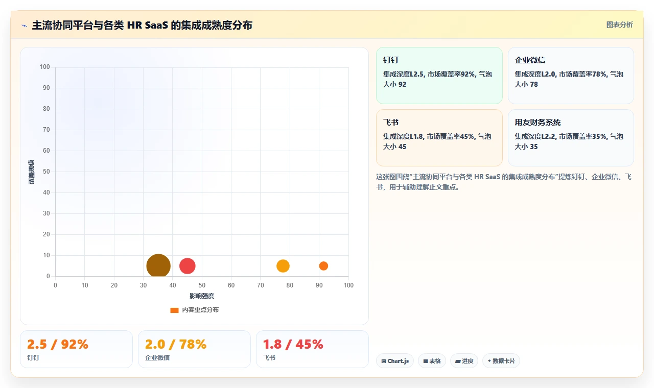 AI人事系统SaaS部署平台的选购标准