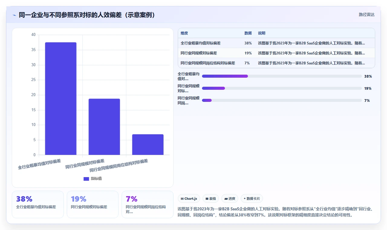 AI人事系统如何帮助企业进行人效对标与行业分析