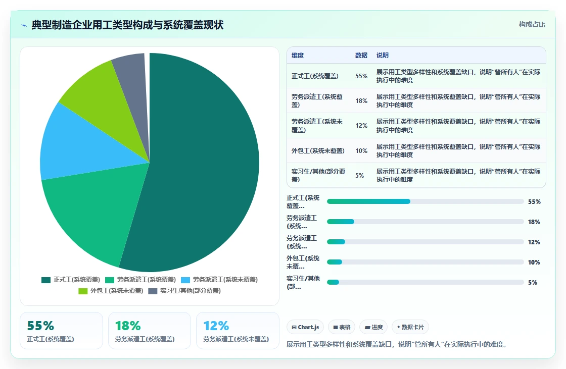 制造业企业数字化人事系统实施的难点分析