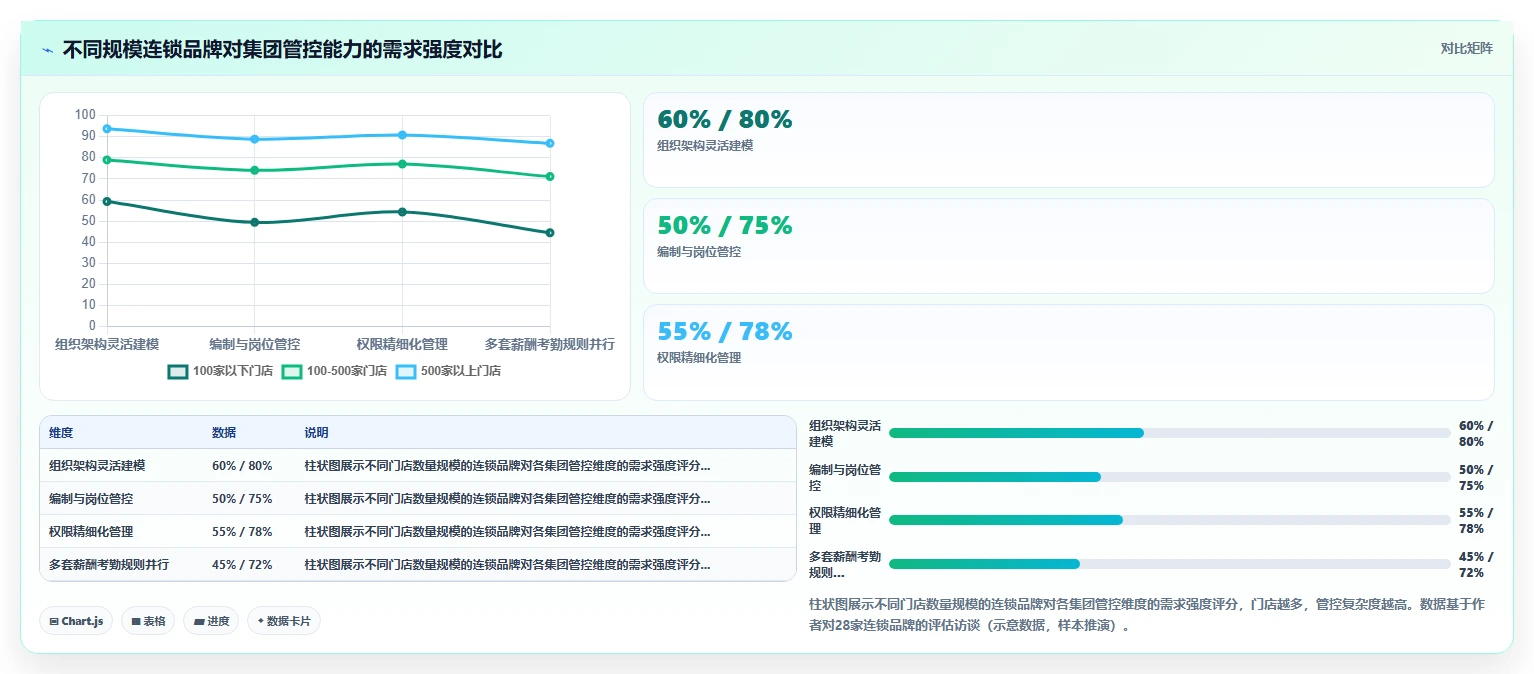 连锁品牌企业智能HR系统选型指南