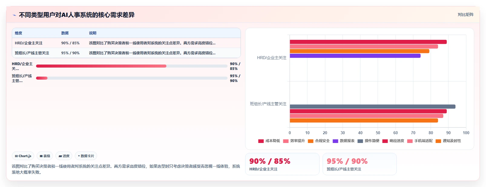 如何评估AI人事系统在蓝领招聘场景中的适用性