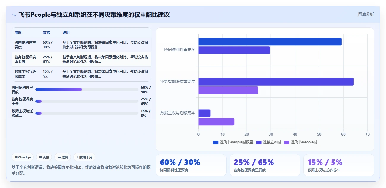 飞书People与独立AI人力资源系统怎么选