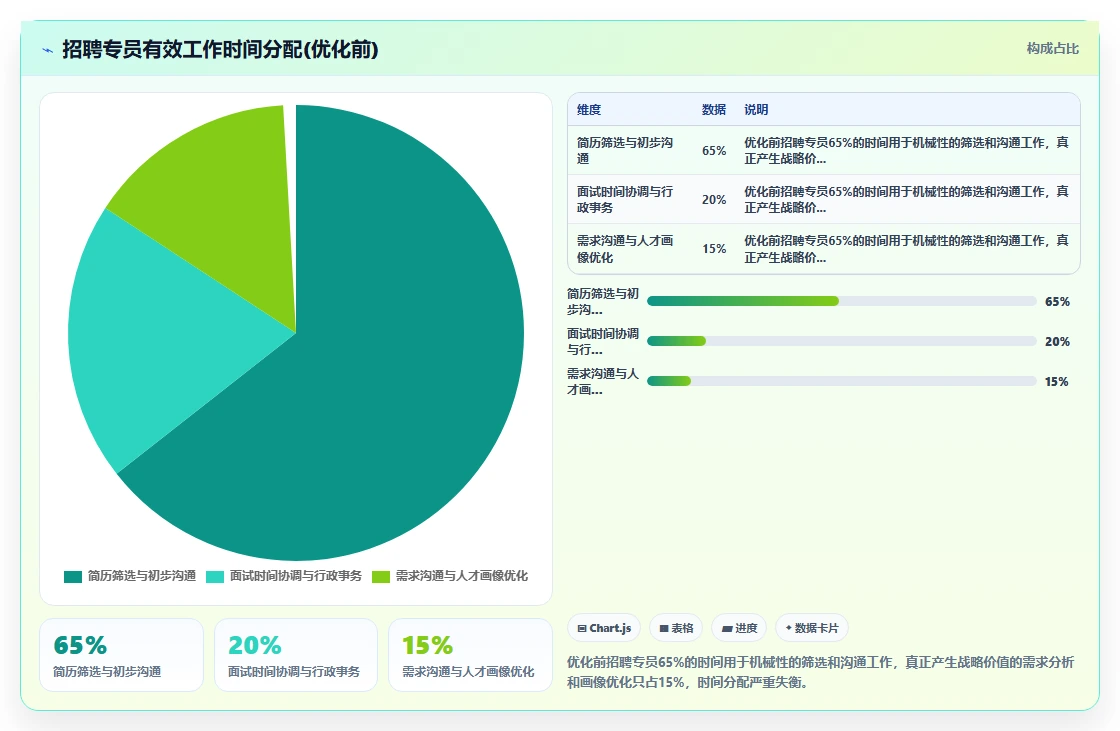 AI人事系统破解招聘筛选效率低的秘诀