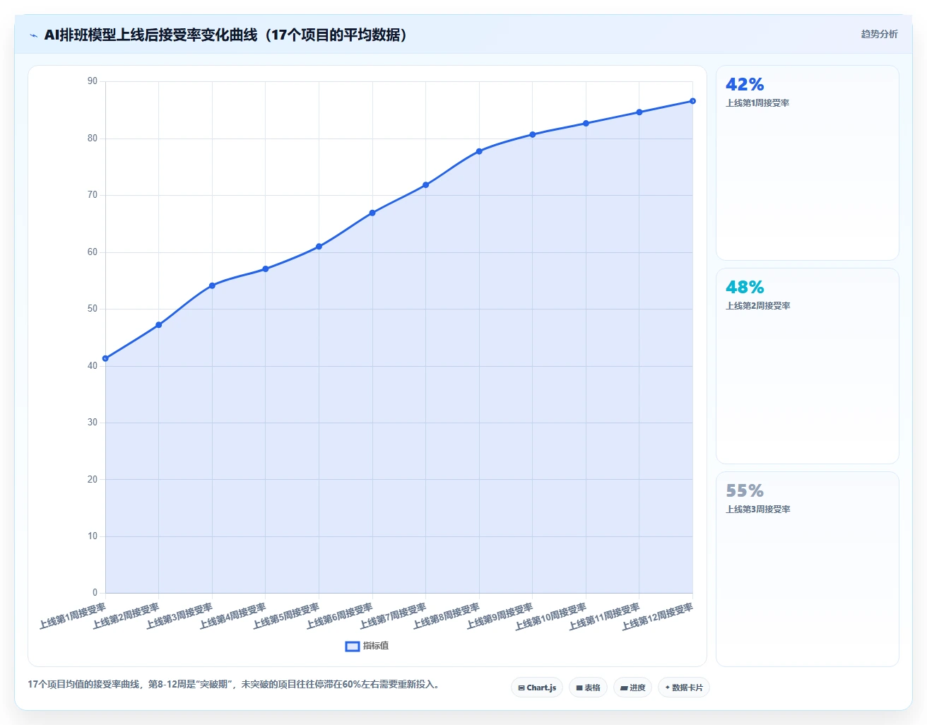 AI人事系统数据迁移成本各家对比分析
