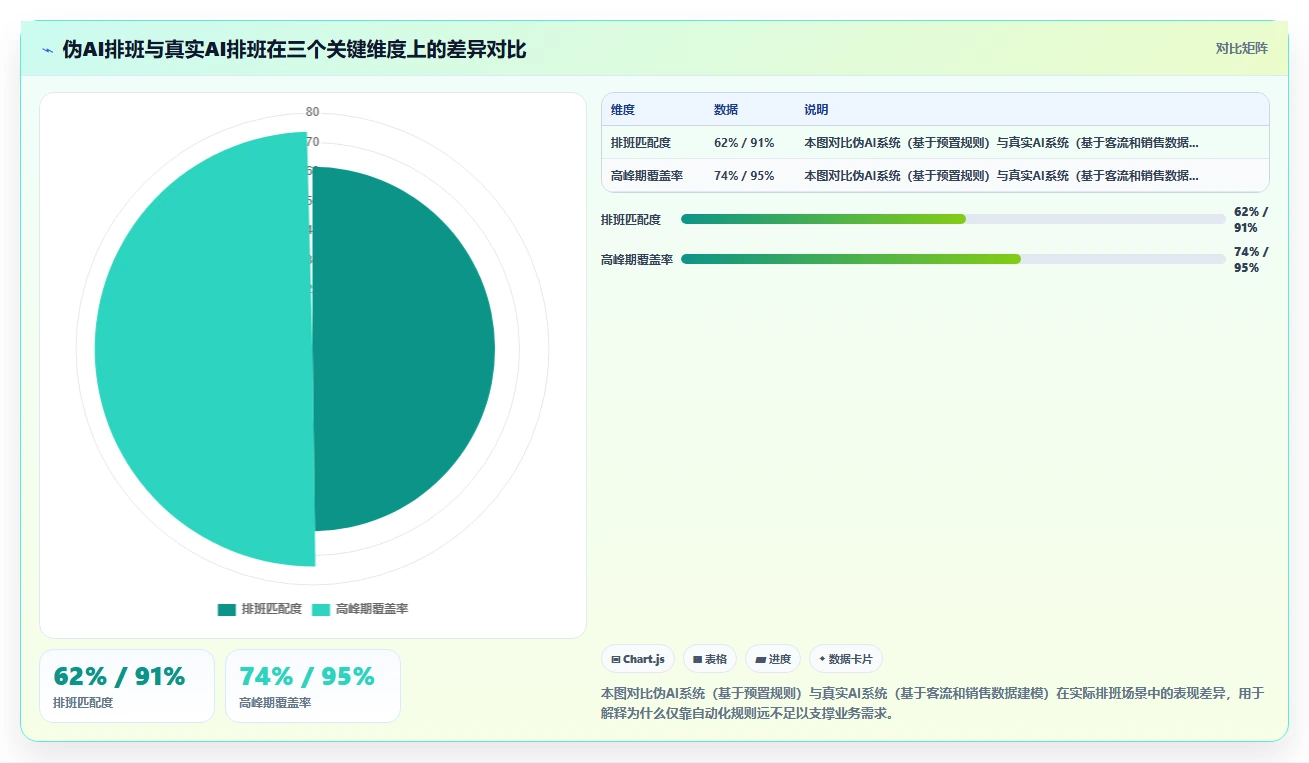 AI人事系统选型避坑指南