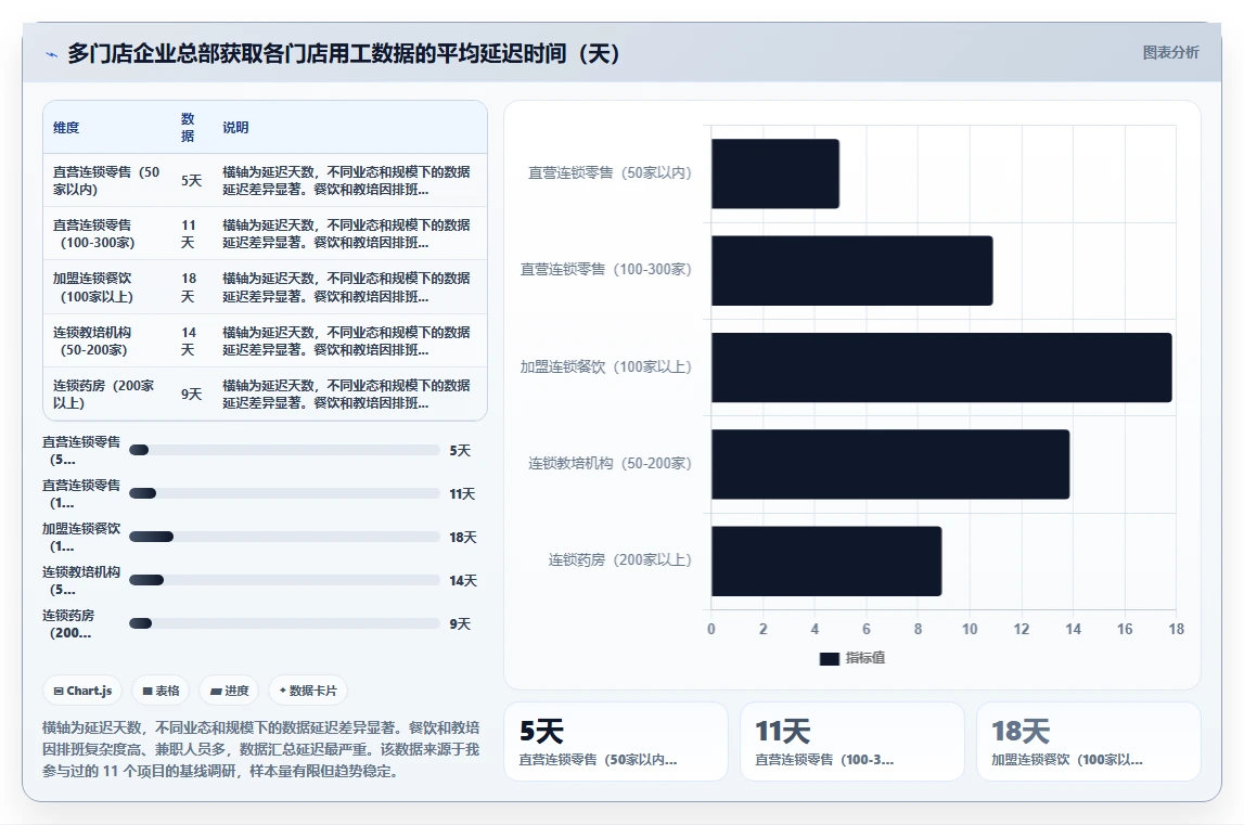 AI人事系统在多门店企业的实践经验