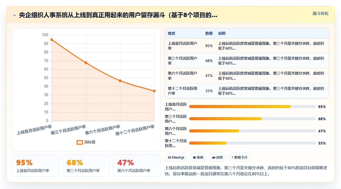 央企组织人事系统在国央企的实践经验