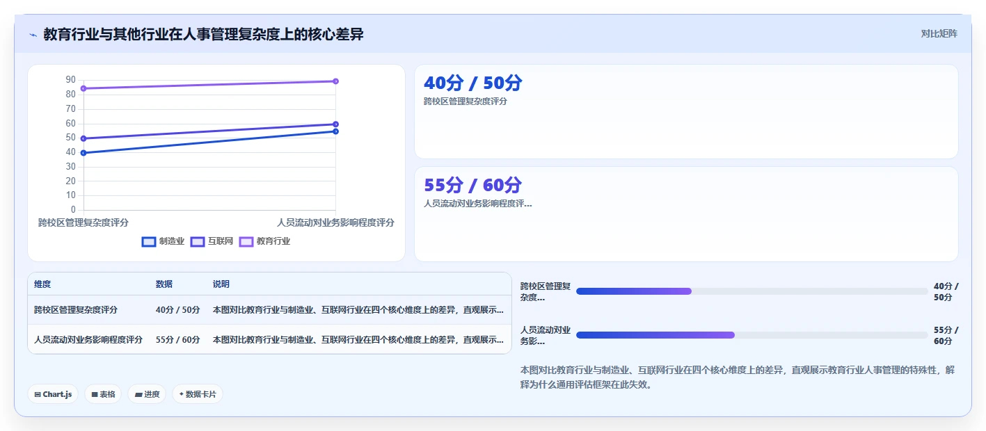 智能人事系统在教育行业的应用价值评估
