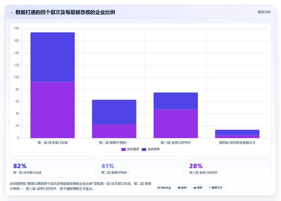 AI人事系统与财务系统融合应用案例