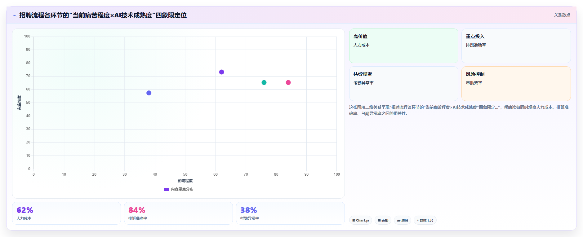 AI人事系统招聘流程再造成功案例汇编