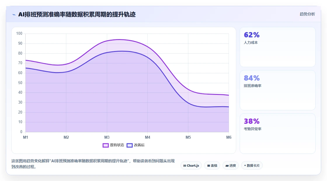 AI人事系统如何适应多门店企业需求