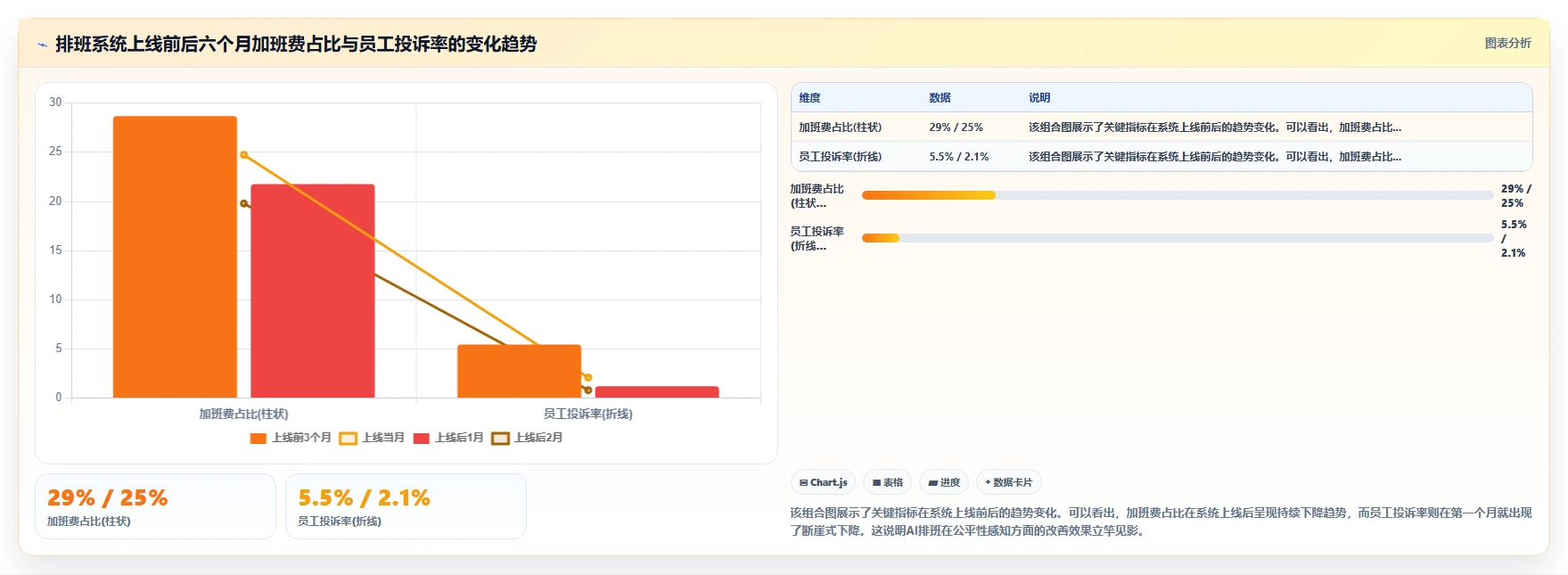 制造业工厂AI智能排班与加班管控系统