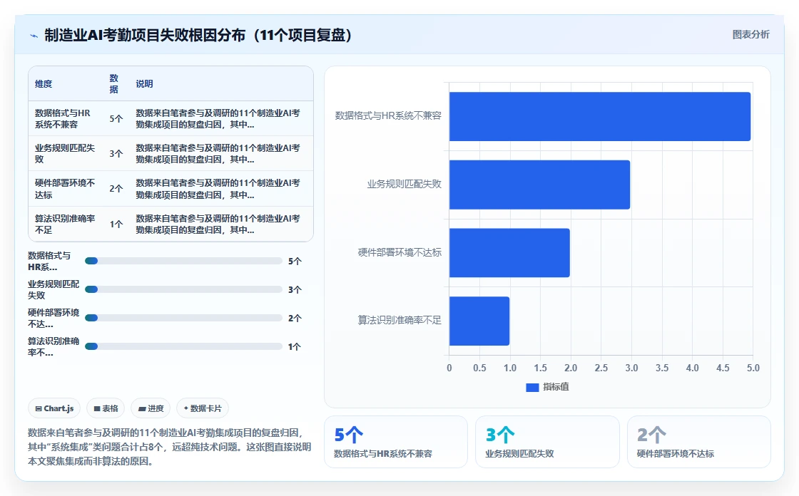 制造业工人考勤与AI人事系统集成实践