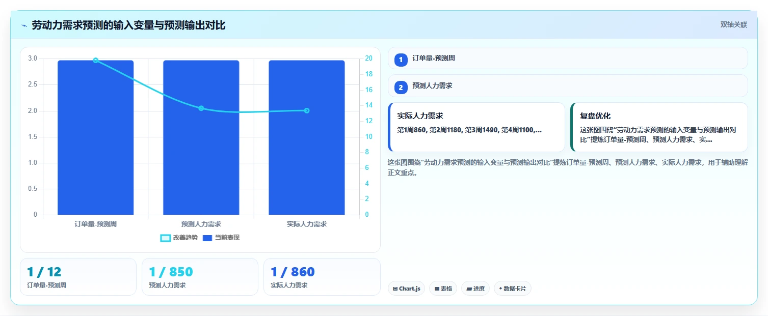 电子产品代工厂AI人事系统季节性用工波动应对