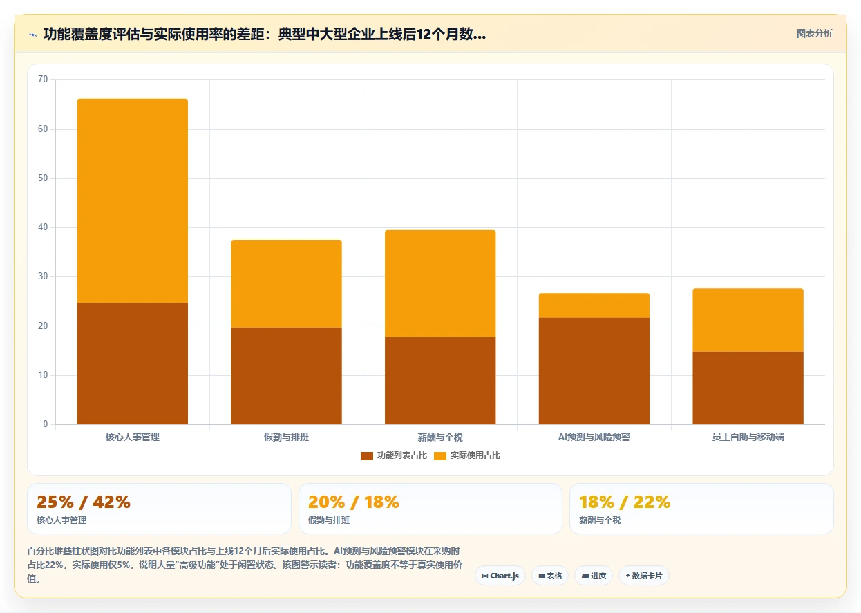 中大型企业AI人事系统选型指南