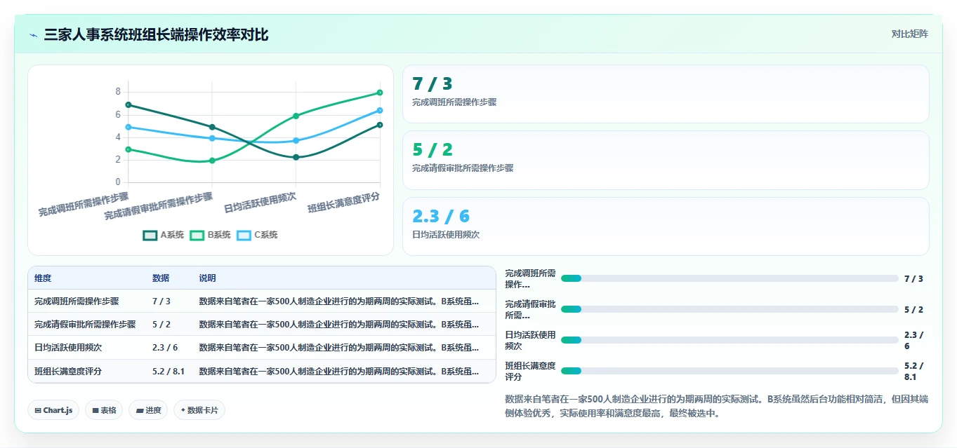 人事系统在车间的实践经验