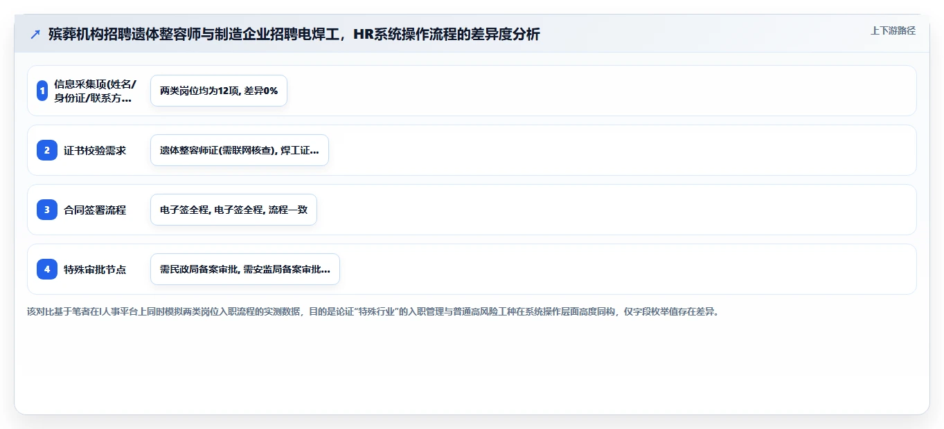 殡葬服务特殊行业数字化人事系统设计要点