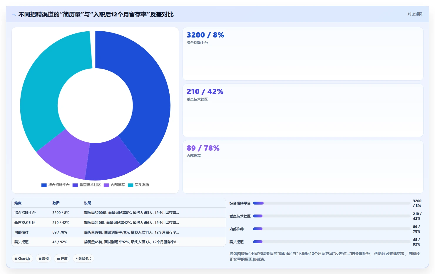 AI人事系统里的BI分析报表如何辅助人力决策