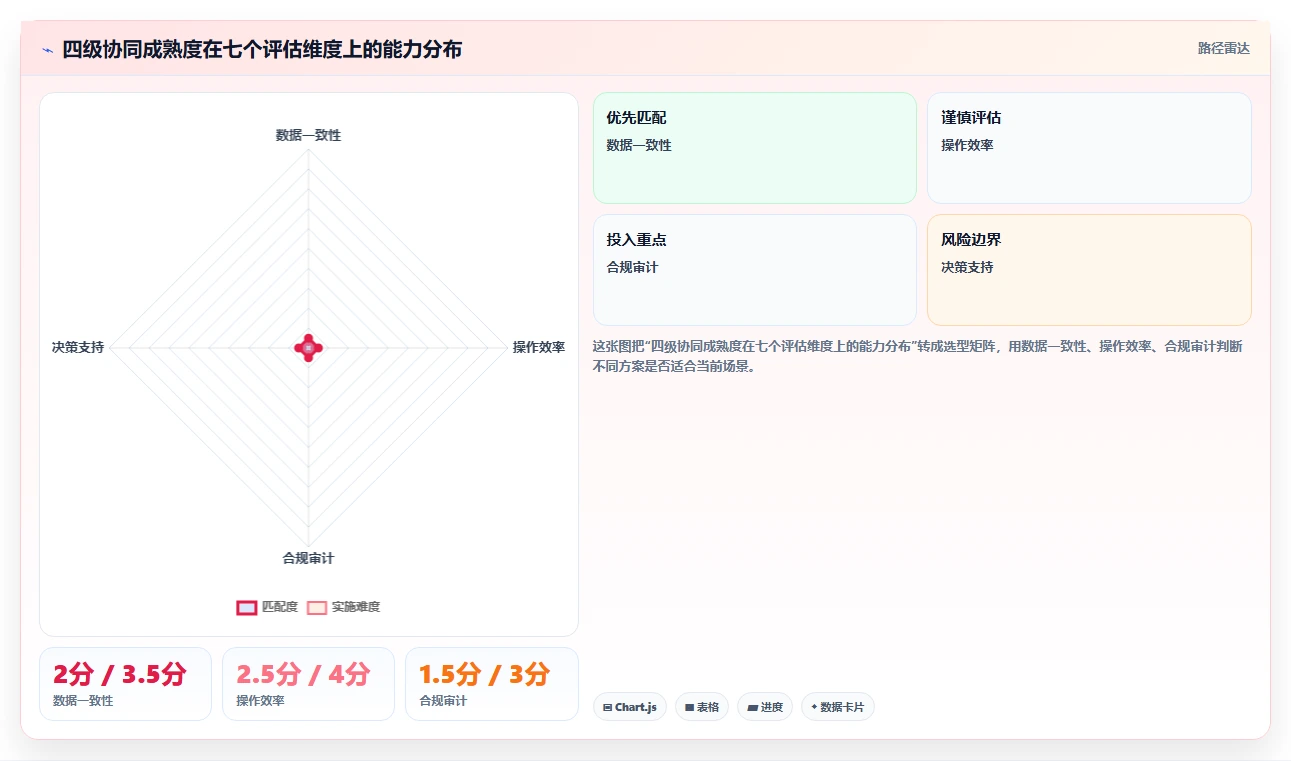 AI人事系统与股权激励系统数据协同管理