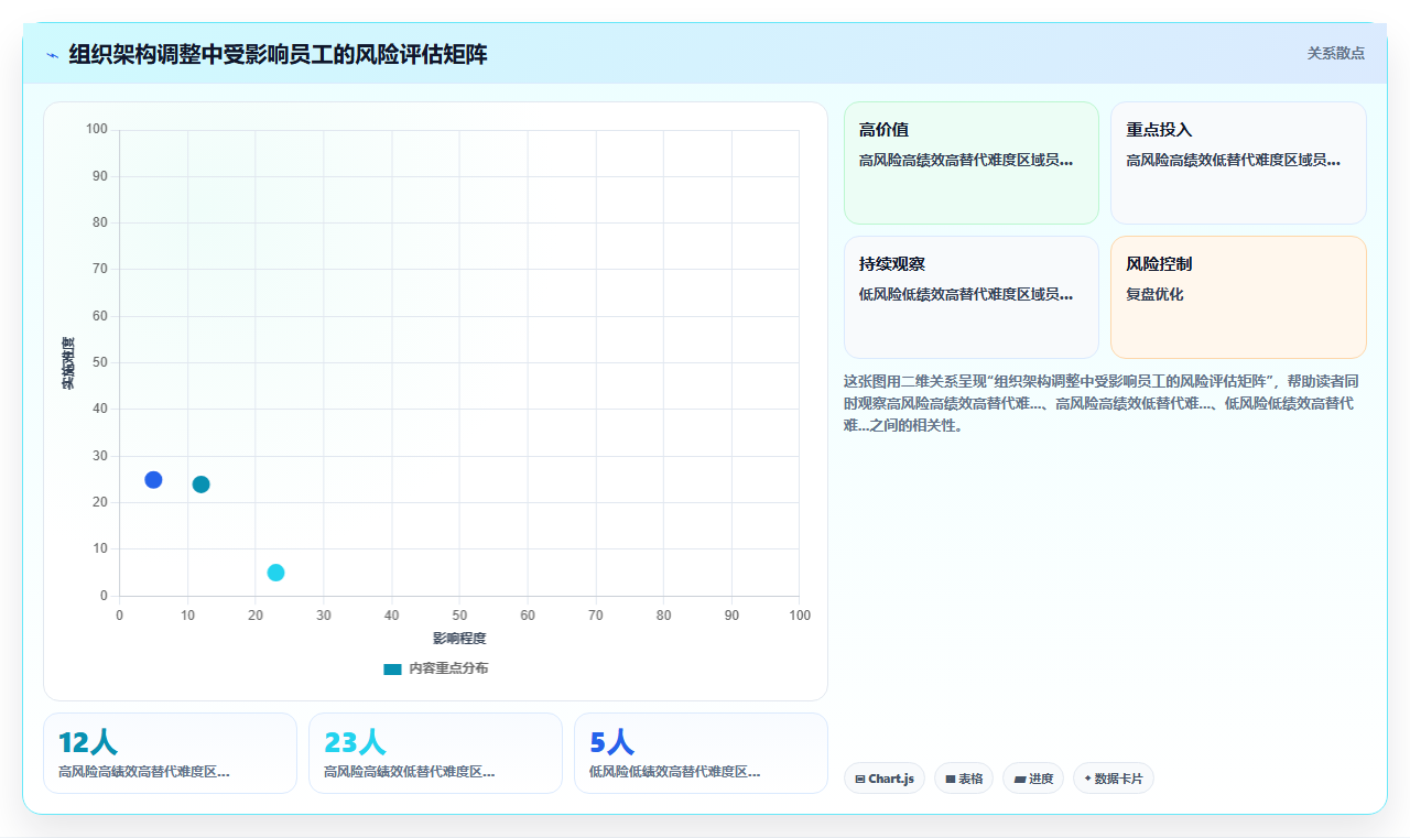 AI人事系统如何辅助组织架构调整