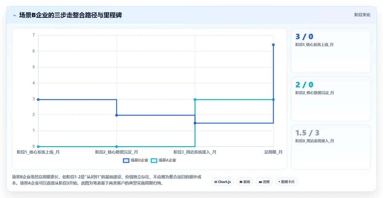AI人事系统实现多系统数据孤岛整合方案